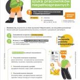 Przejdź do - Rekrutacja do nowo utworzonego Zakładu Aktywności Zawodowej na terenie powiatu cieszyńskiego 